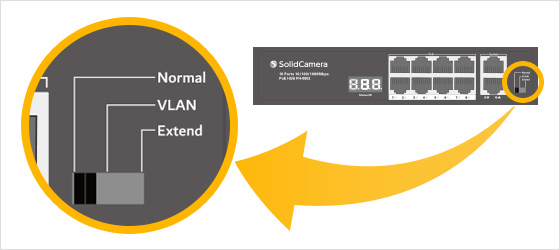 Extendモード / VLANモード搭載