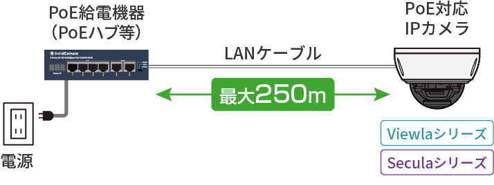 Extendモード最大250m