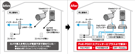 100mまで延長可