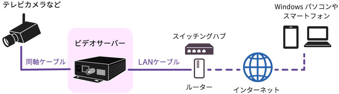 低遅延折り返しシステムの接続イメージ