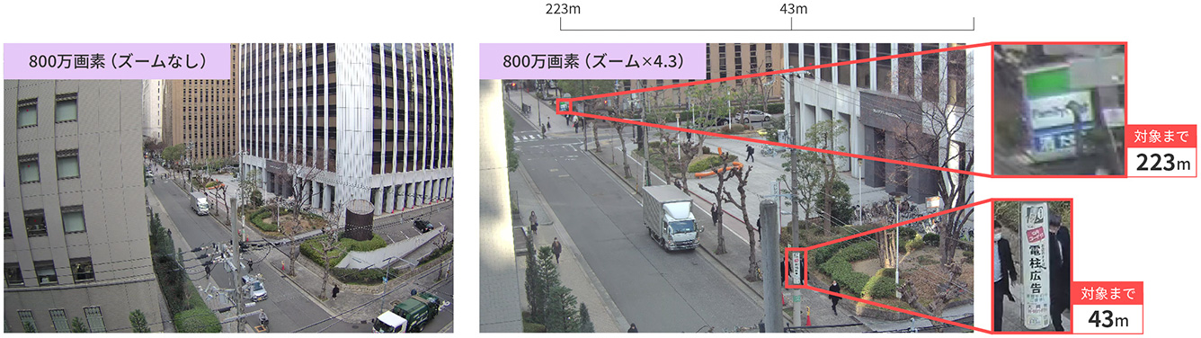 電動バリフォーカル(光学ズーム)800万画素