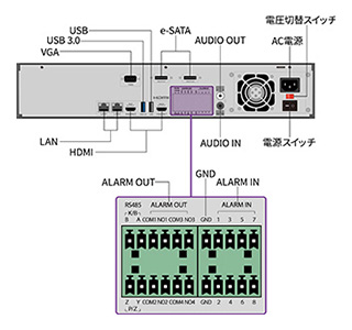 Secula SCL-N032N01 背面図