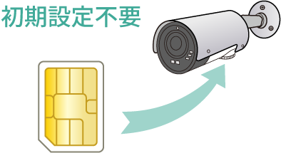 初期設定不要