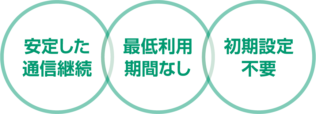 安定した通信継続、最低利用期間なし、初期設定不要