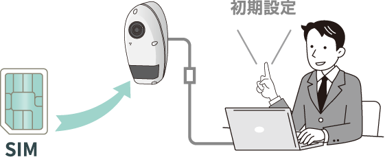 SIMを挿入し初期設定