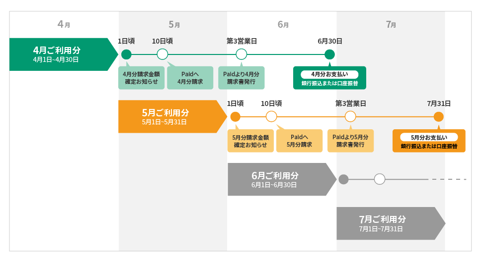 Paidのお支払いスケジュール