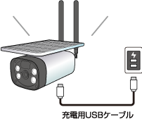 ソーラーパネル付SIM内蔵防犯カメラ　SolLa（ソルラ）SLL-01LTE