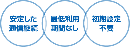 安定した通信継続、最低利用期間なし、初期設定不要