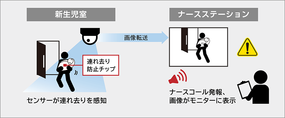 Seculaシステム構成図