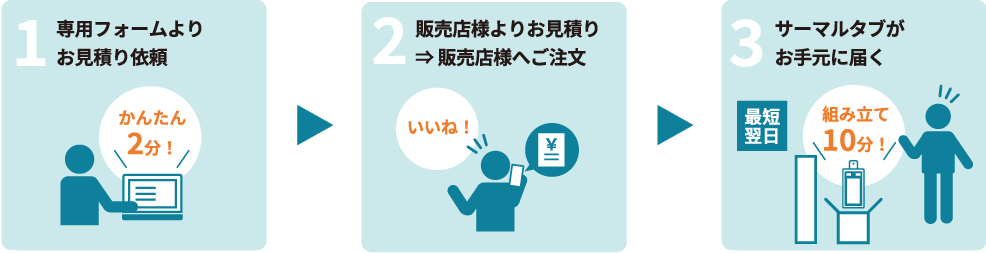 ご導入までの流れ