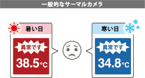 一般的なサーマルカメラ