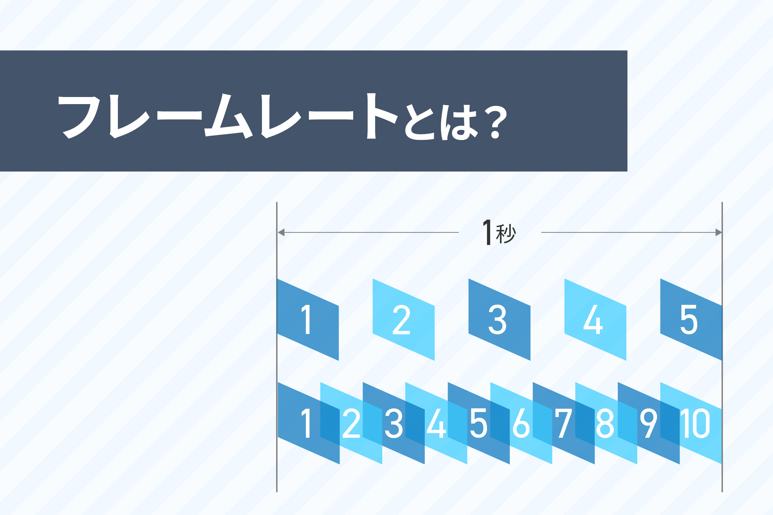 防犯カメラのフレームレートとは?